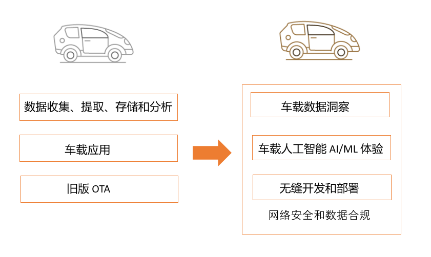 软件定义汽车，云端定义赛道——2021亚马逊云科技中国峰会汽车行业分会场