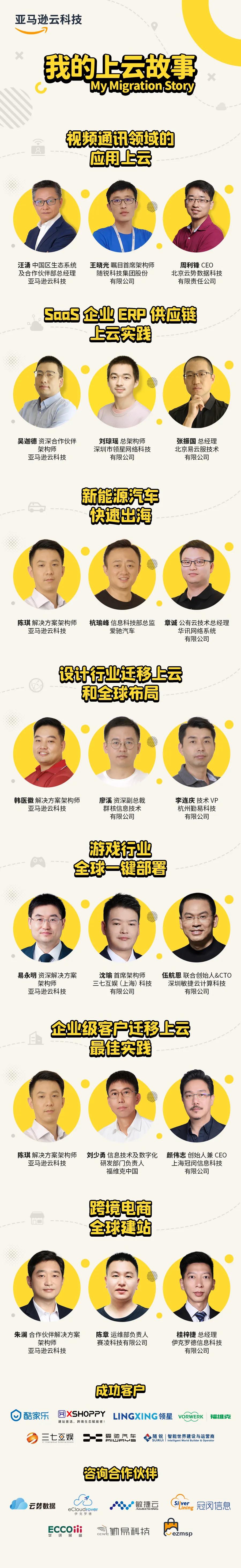 亚马逊云科技+APN合作伙伴+客户，相互成就 共同成长