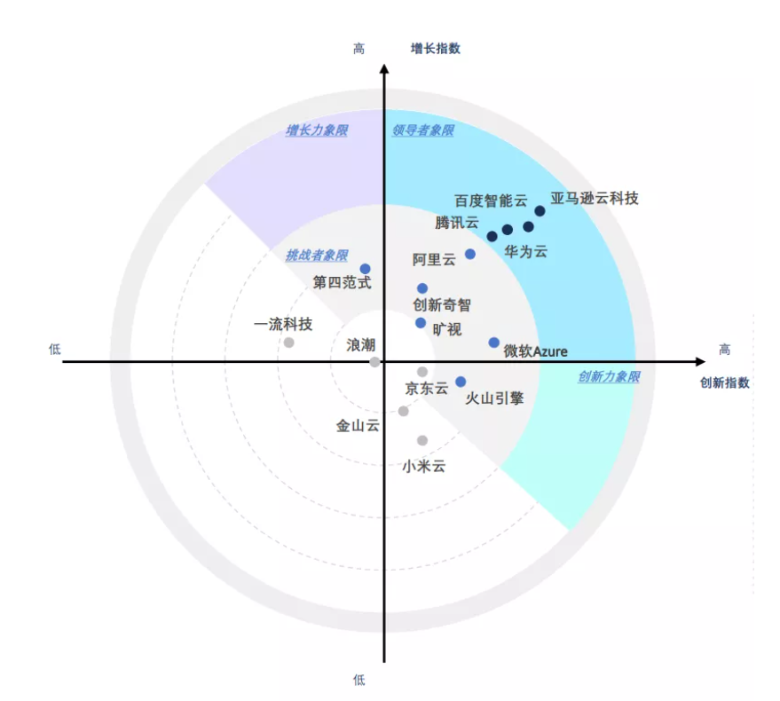 亚马逊云科技从三个不同层面为不同的AI/ML用户提供服务