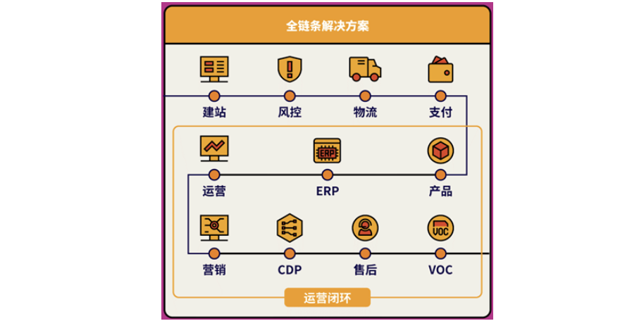 亚马逊云科技让客户在云上快速形成“双循环”数字化能力，加快海外部署