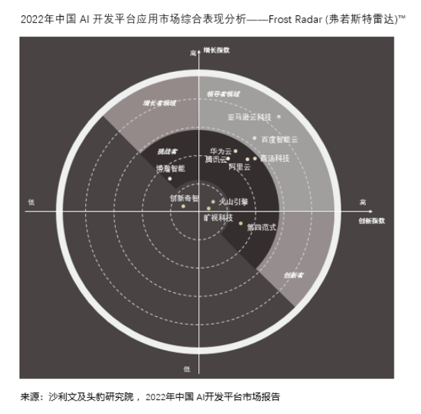 亚马逊云科技积极投身AI/ML普惠化