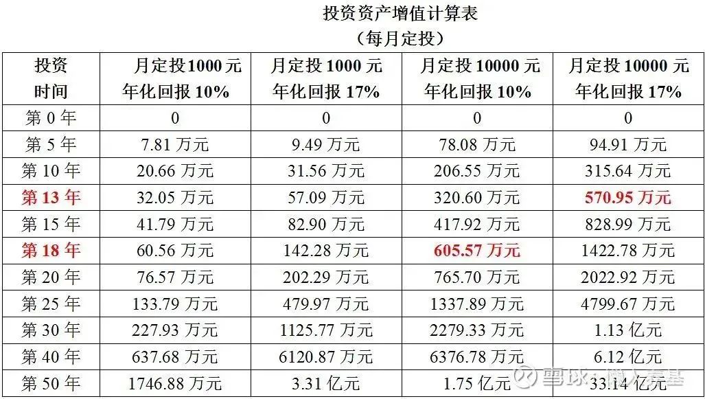 盘点雪球2022年度十大精华帖