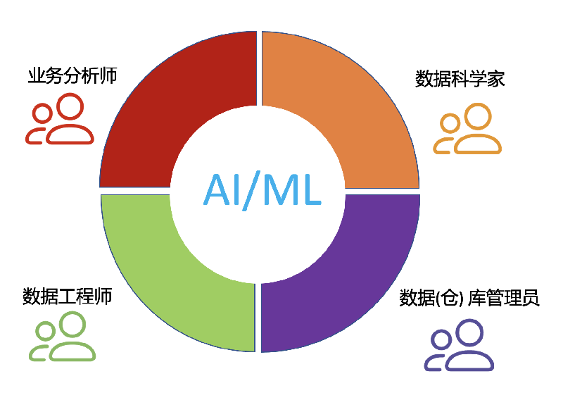 使用亚马逊云科技 Amazon SageMaker 构建机器学习应用