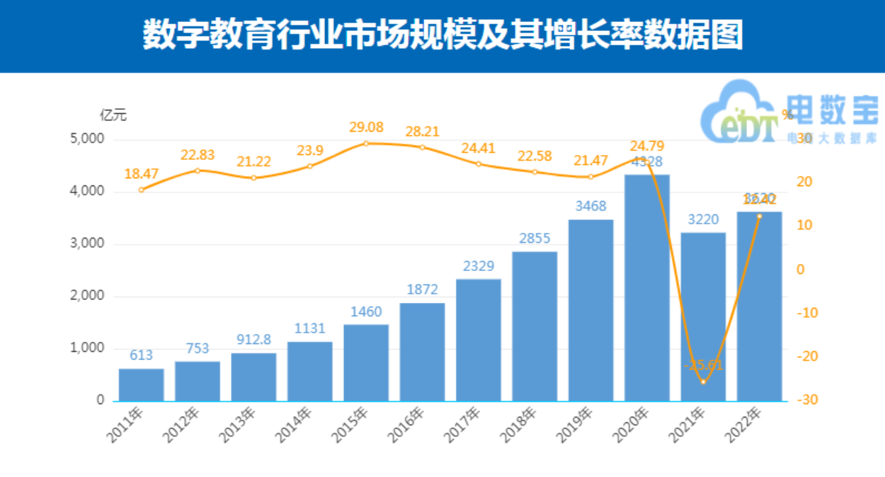 《2022年度中国数字教育“百强榜”》发布 尚德机构凭借科技+教育融合实践登榜