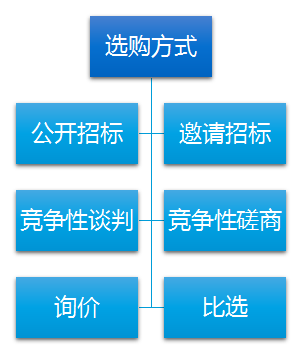 高效征订校服，就选钦家校服订购系统！